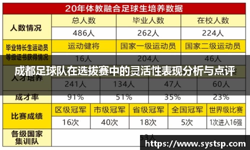 成都足球队在选拔赛中的灵活性表现分析与点评